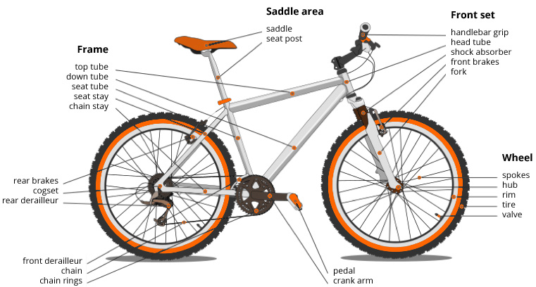 Bike image